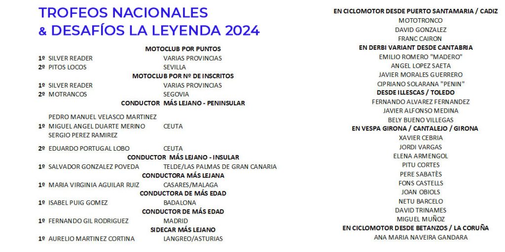 Trofeos nacionales y Desafíos La Leyenda 2024.